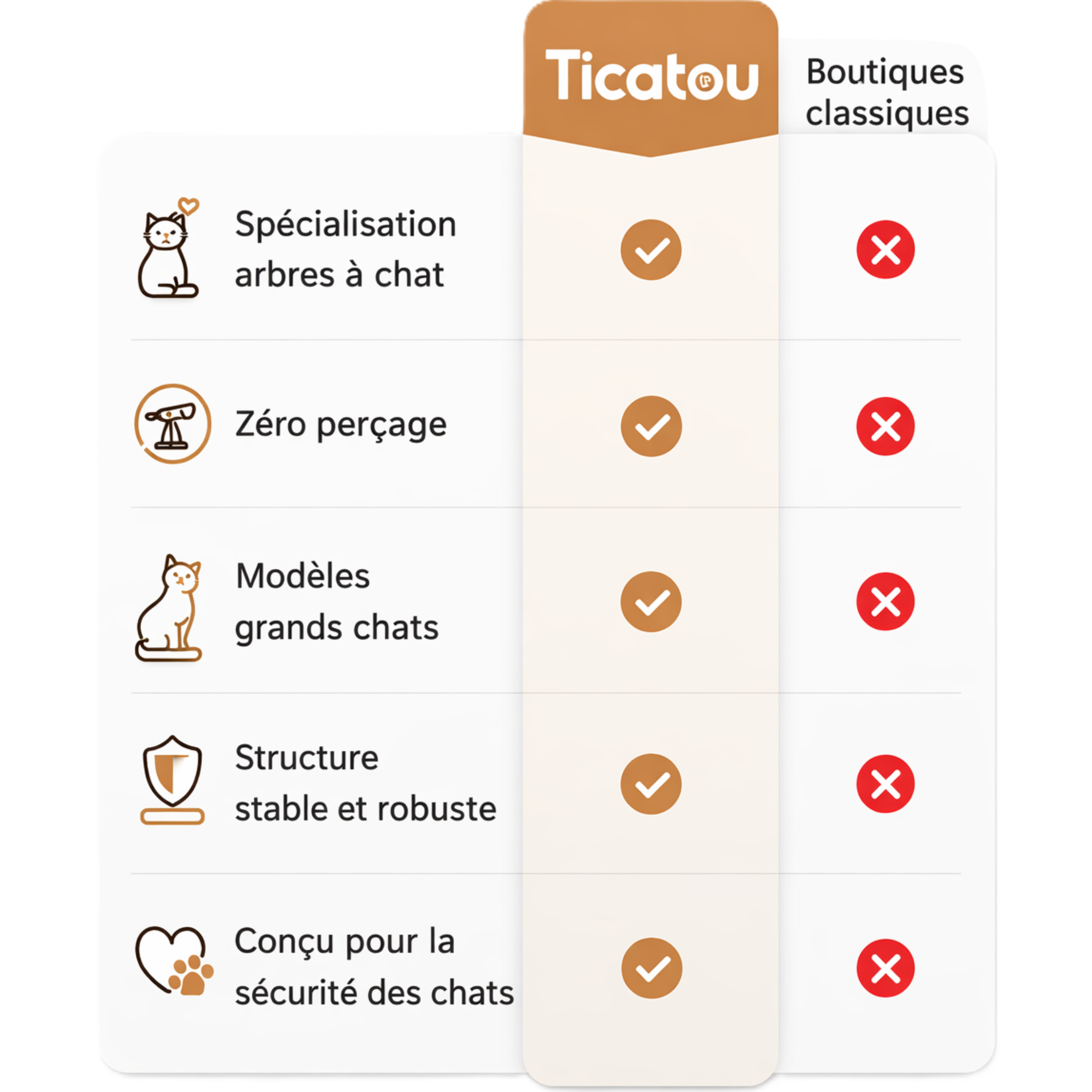 Tableau des avantages de Ticatou